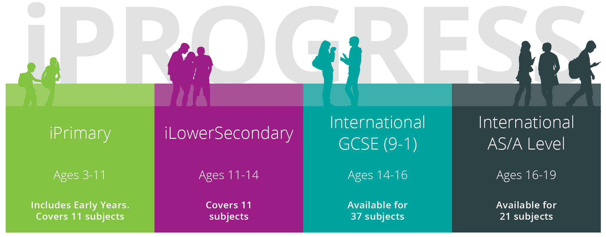 SE-ED Academy Image
